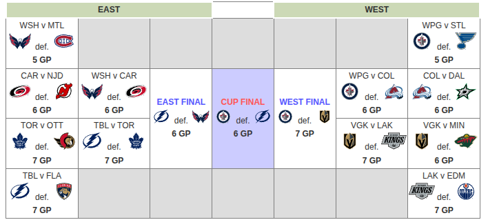Bracket Challenge Example